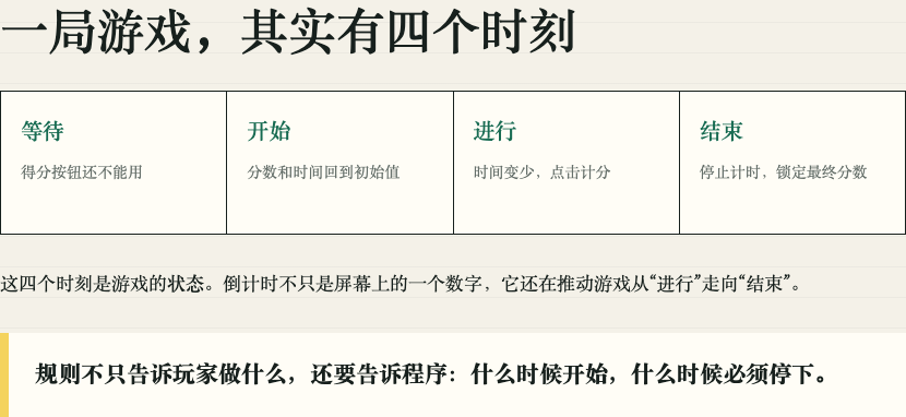 一局游戏的四个时刻